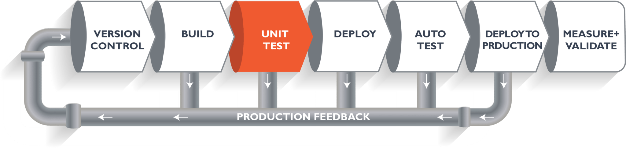 Beginner S Guide To CI CD Pipeline From Scratch