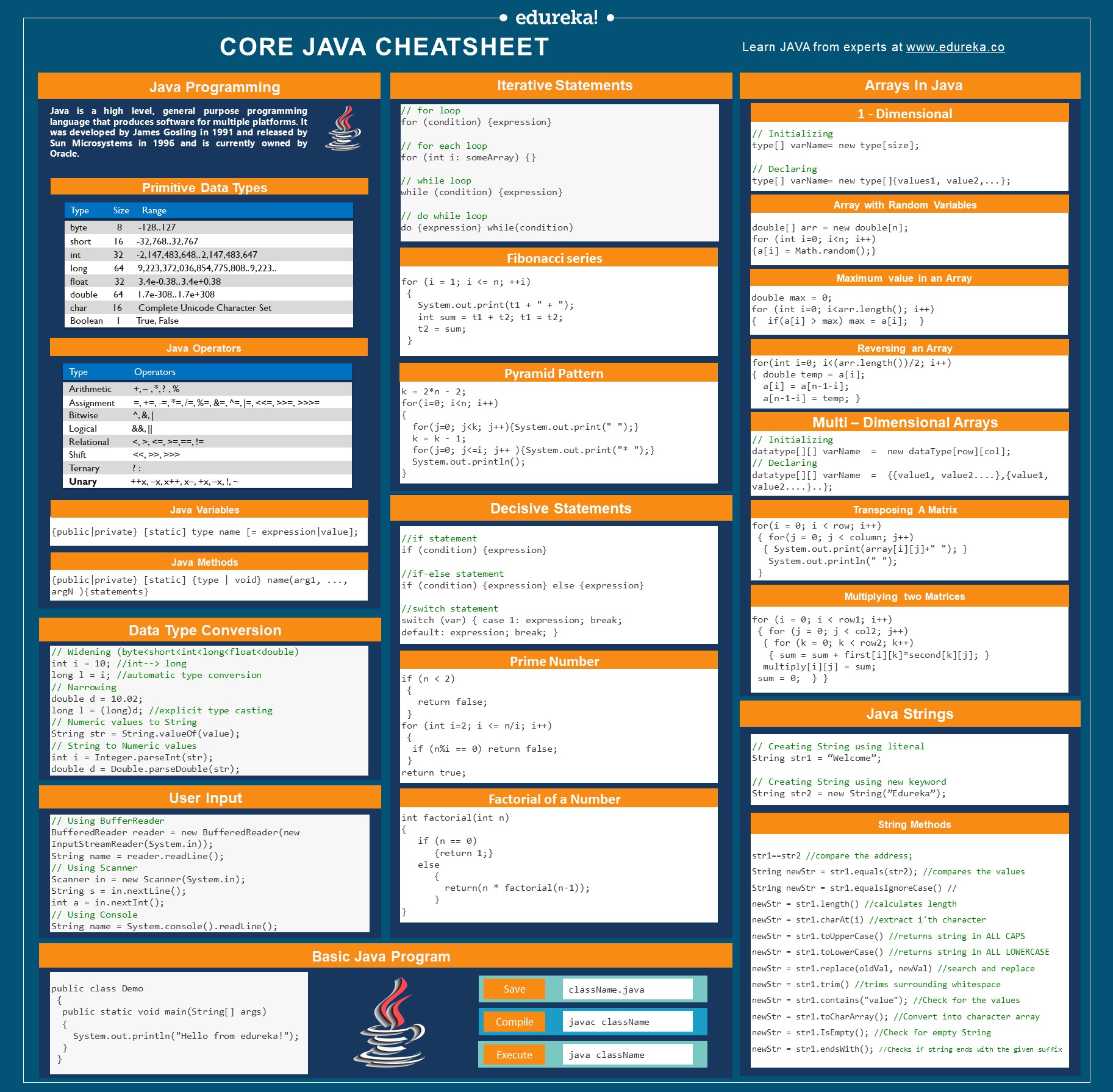 Java Cheat Sheet Java Programming Cheat Sheet For Beginners Edureka