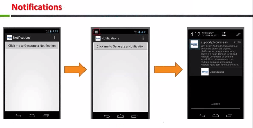 Understanding The Concept Of Android Notifications | LaptrinhX