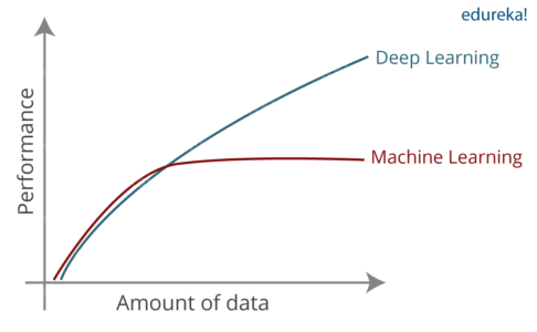 Deep Learning-How To Become A Python Developer-Edureka