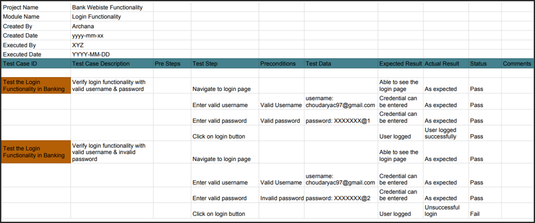 What Is A Test Case The Ultimate Guide With Examples Edureka