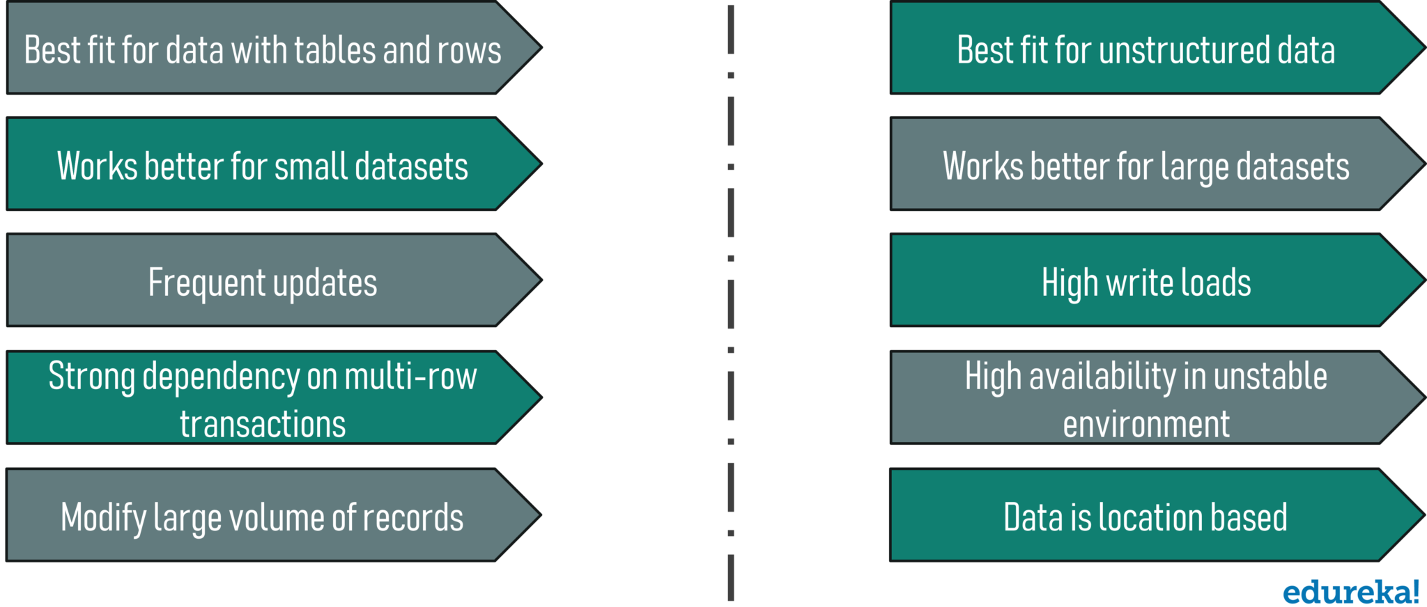 Difference Between Mysql And Nosql Sekacost