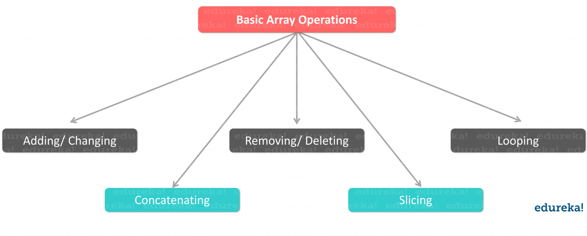 OPERATIONS-NEW.png