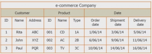 Power BI Dashboard  Creating Dashboard in Power BI  Edureka