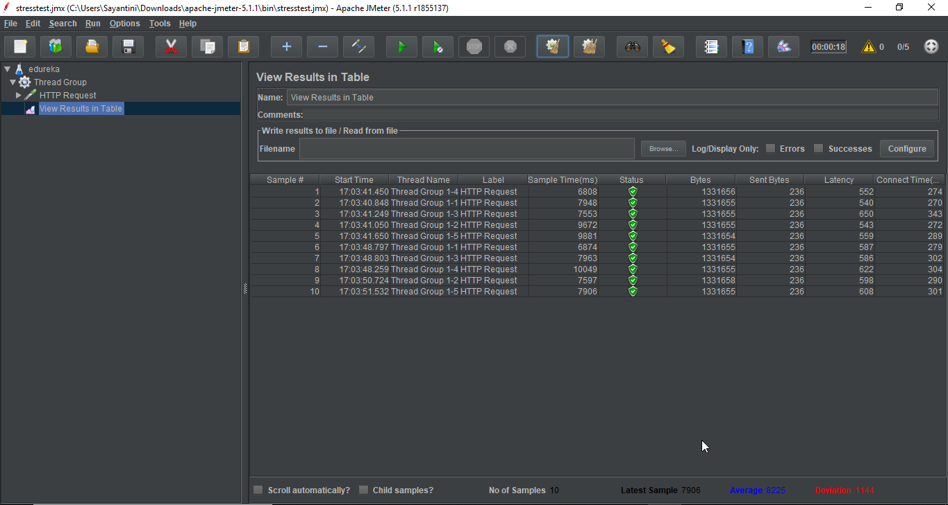 View Results - Stress testing using JMeter - edureka