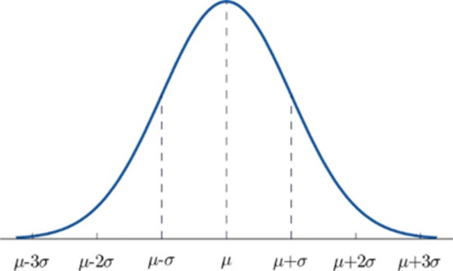 All You Need To Know About Statistics And Probability