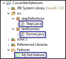 Project structure - Cucumber Selenium Tutorial - Edureka