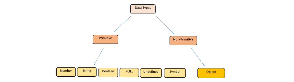 What Are Data Types In JavaScript 