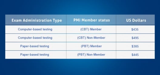 Agile Methodology and Importance of PMI-ACP®