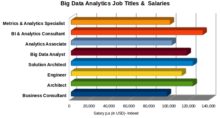 Data Analyst Jobs Maximilliandsx