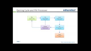 Path to PMP : Cracking Project Integration Management – II