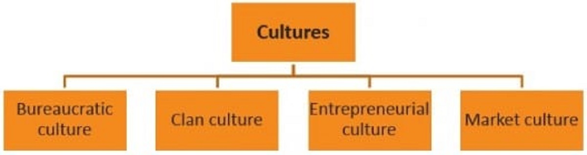 cultures