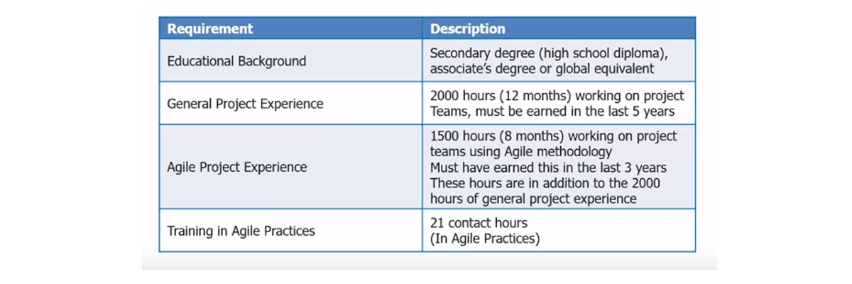 PMI ACP-Edureka