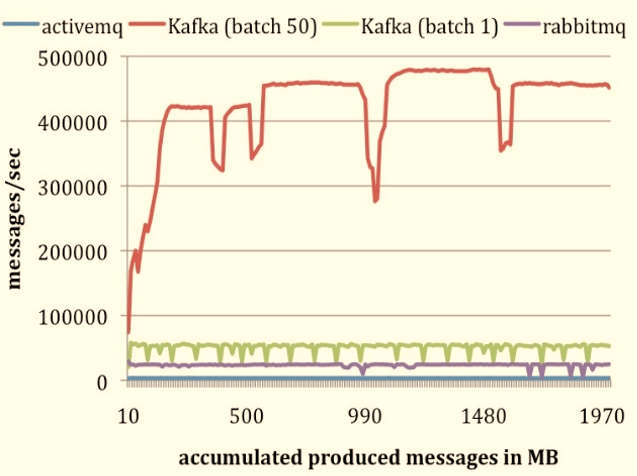 kafka-storage-cmp1