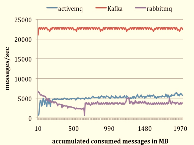 kafka-storage-cmp2