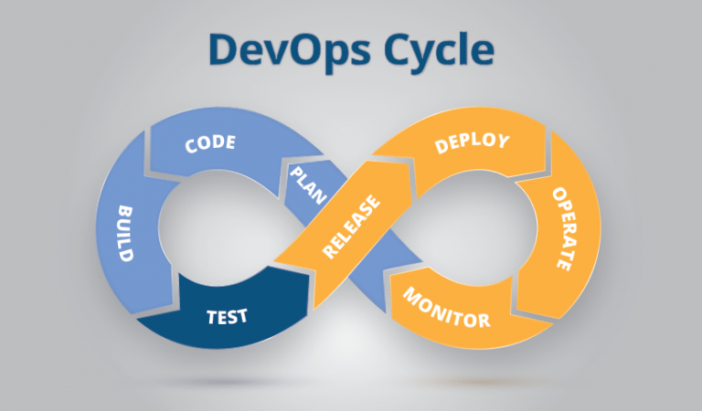 Devops план обучения