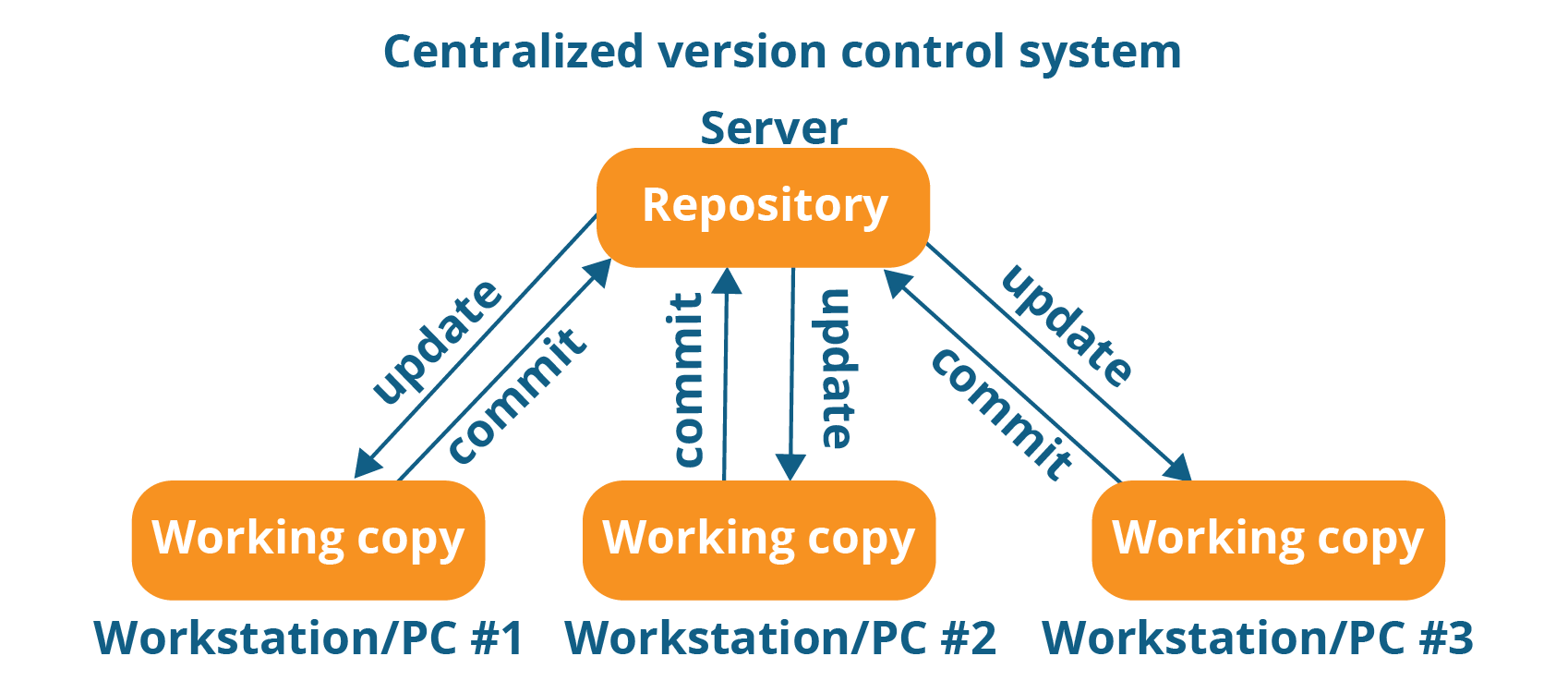 Algorithms Data Structures Programs Github