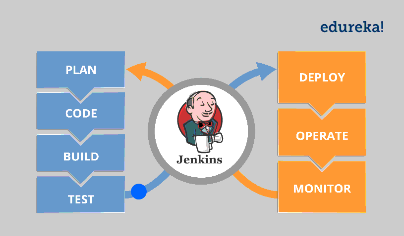 What is Jenkins? | Jenkins For Continuous Integration | Edureka