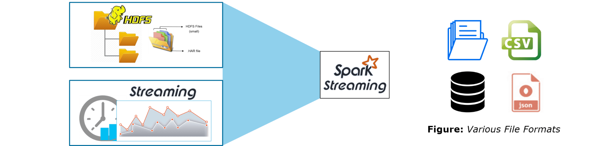 Spark MLlib | Machine Learning In 