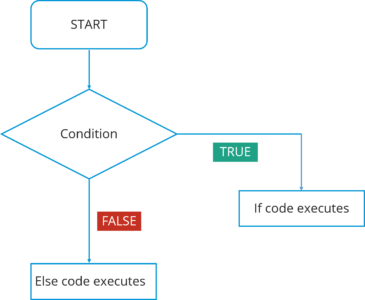 Java Tutorial | Java Programming Made Easy | Learn Java | Edureka