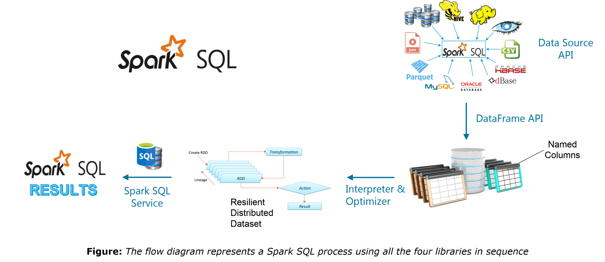 Apache spark machine learning hot sale tutorial