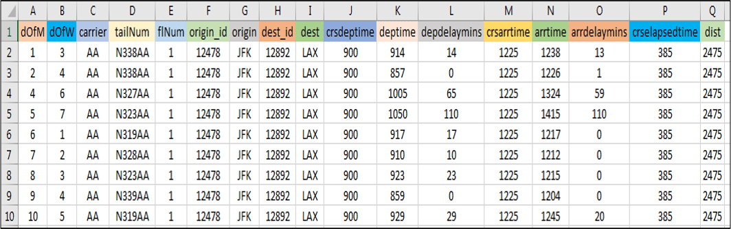 US Flight Dataset - Spark GraphX - Edureka