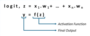 Activation Function - Deep Learning Tutorial - Edureka