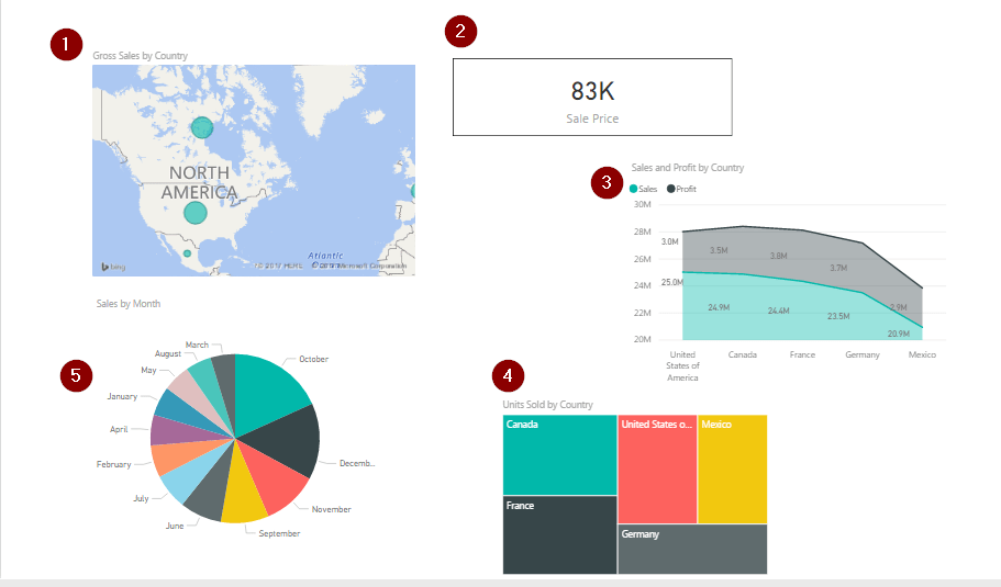 Power BI Tutorial | Data Visualization Using Microsoft Power BI | Edureka