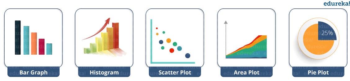 Types Of Matplotlib Plots Hot Sex Picture CLOUD HOT GIRL