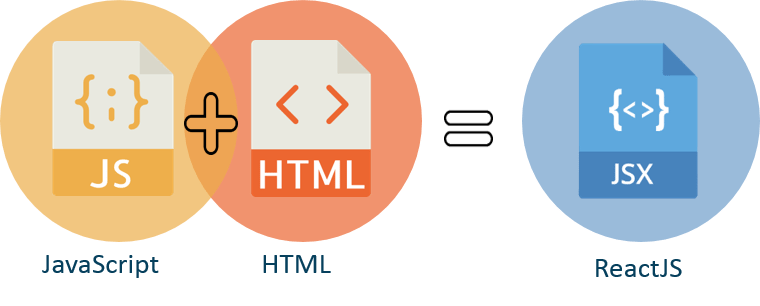 jsx - What Is React - Edureka