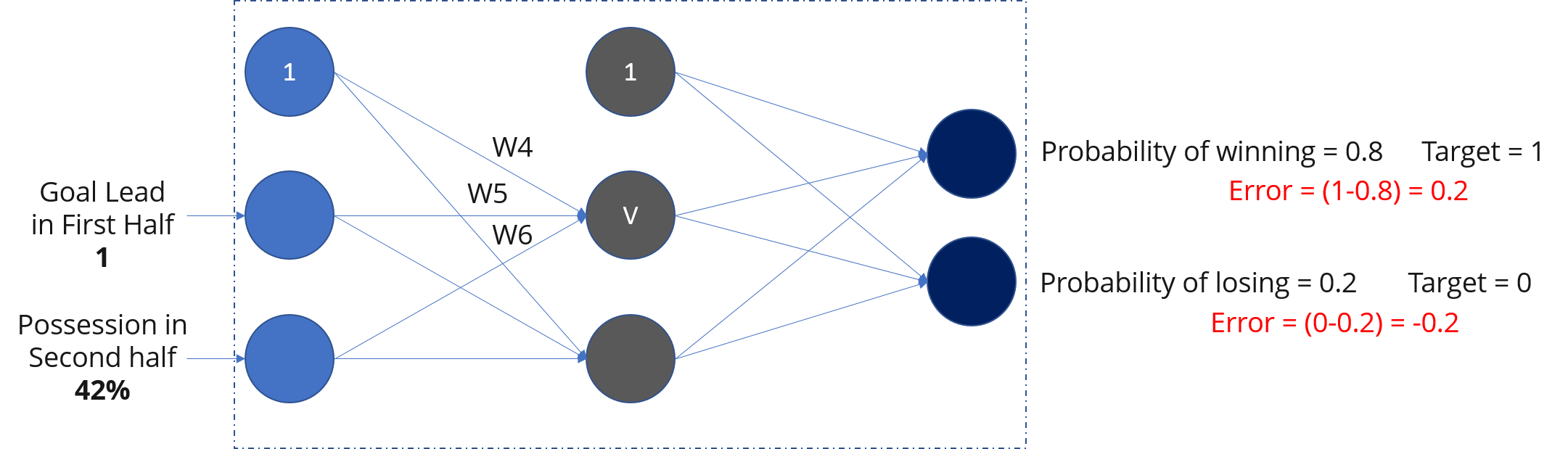 neural networks tutorial point