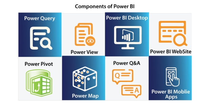 The Journey from limited Data Visibility to Powerful Insights with  Microsoft Power BI - Infosys Consulting - One hub. Many perspectives.
