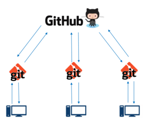 using git with plesk