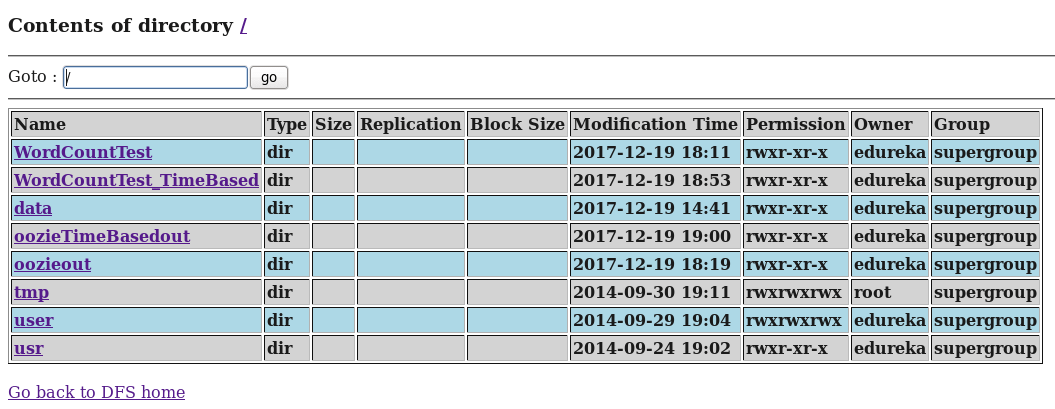 Coordinator Job Output Folder in HDFS - Oozie Tutorial - Edureka