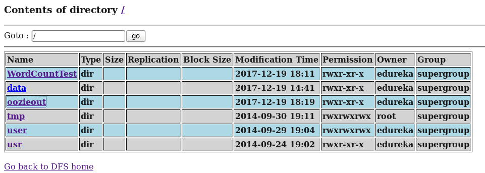 Workflow Output Folder in HDFS - Oozie Tutorial - Edureka