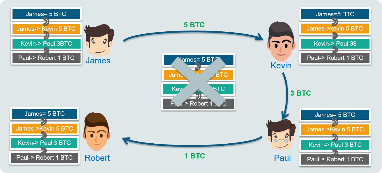 Blockchain Technology-ledgers-edureka