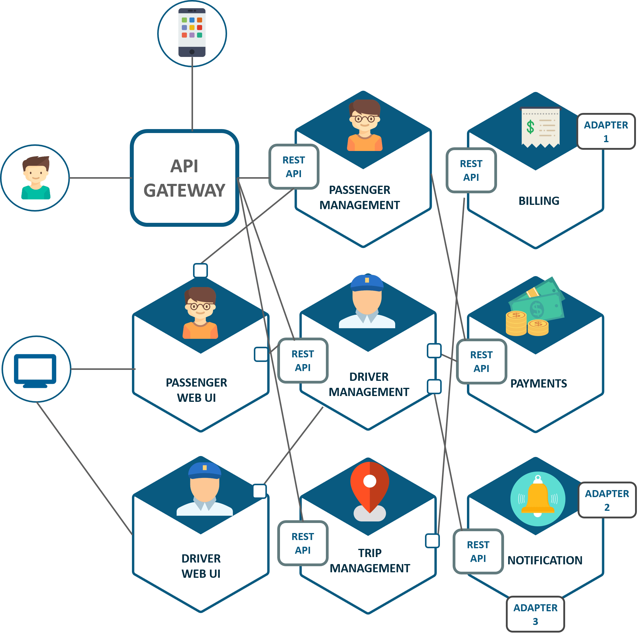 Microservice Architecture Learn Build And Deploy Applications Edureka