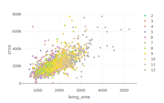 Top 10 reasons to learn R-plotly-edureka