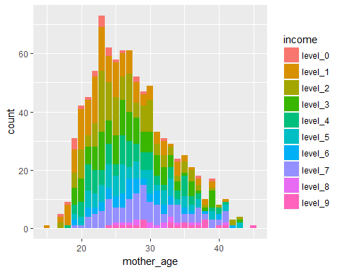 barplot_variation-Top 10 reasons to learn R-Edureka