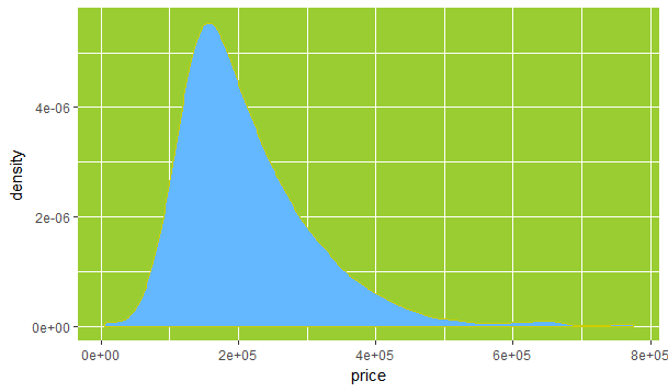 Bell-Curve-Top 10 reasons to learn R- Edureka