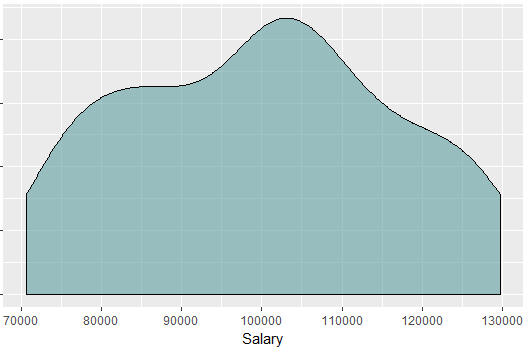 salary- Top 10 reasons to learn R -Edureka