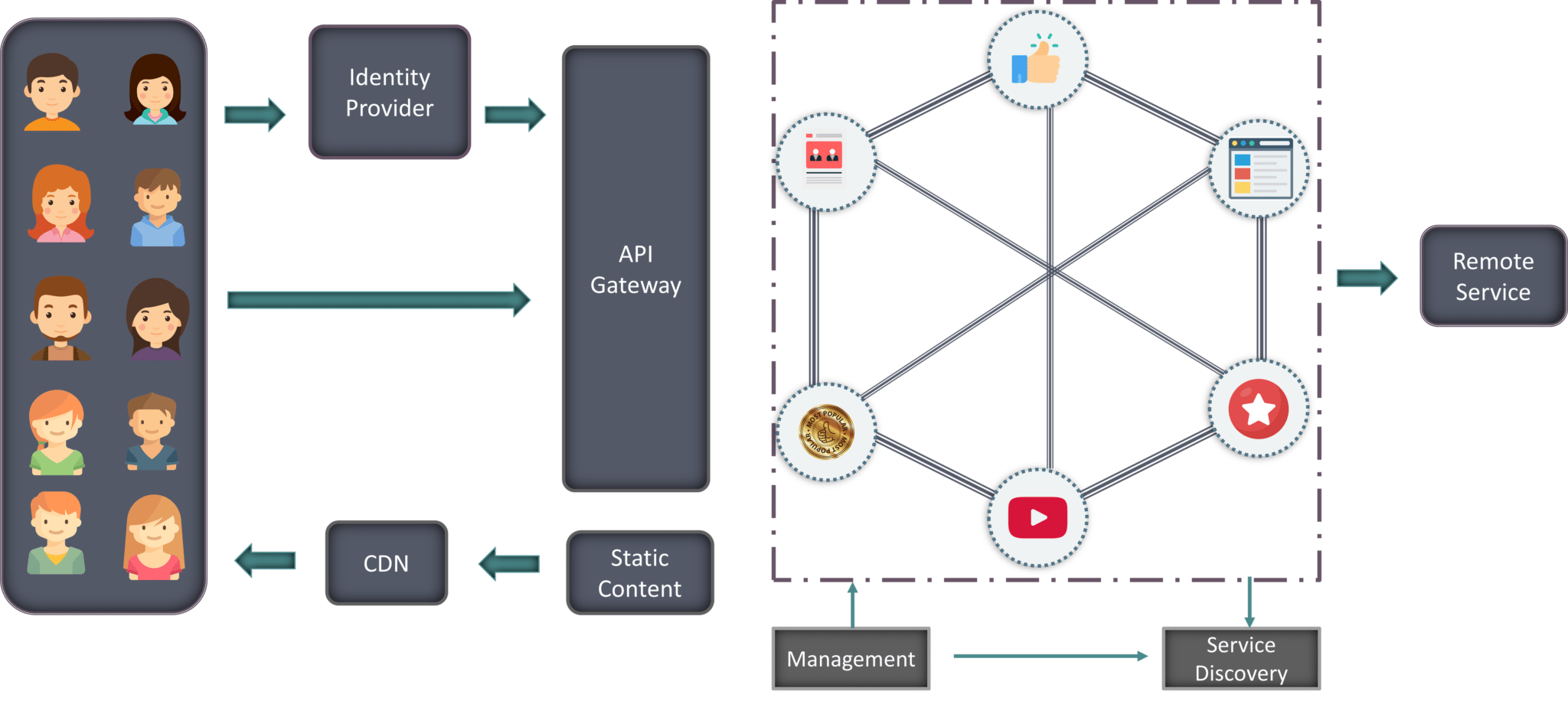 Microservices Tutorial for Beginners 