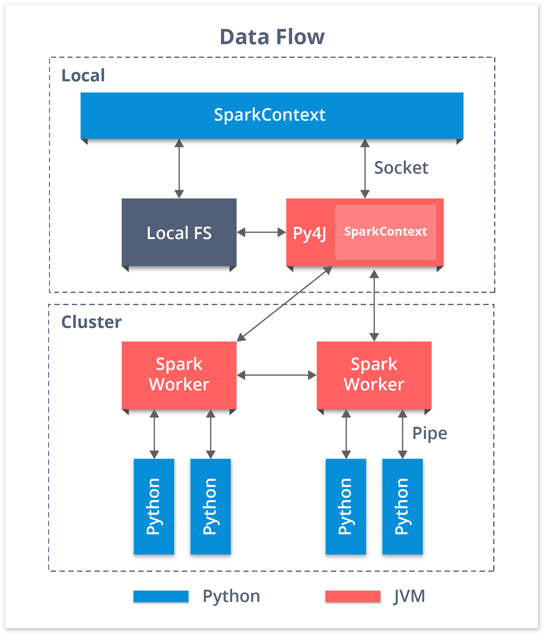 Pyspark Sparkcontext - Spark with Python - Edureka