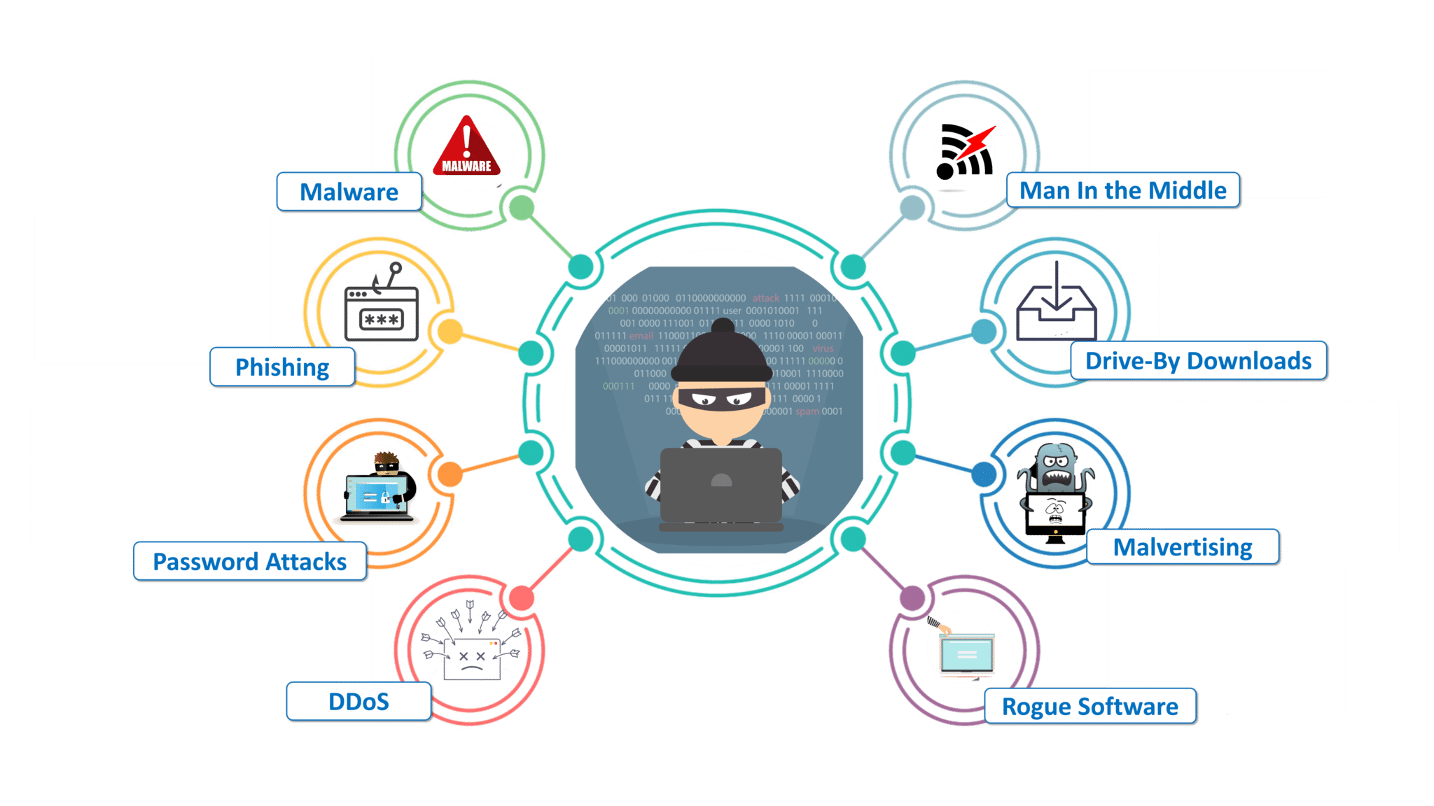 What Is Cybersecurity Introduction To Cybersecurity Edureka