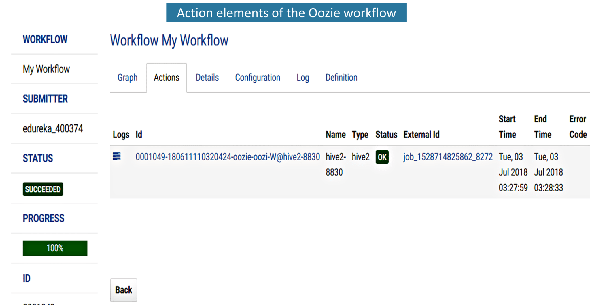  Fig: Elements present in the action tab of the Oozie workflow