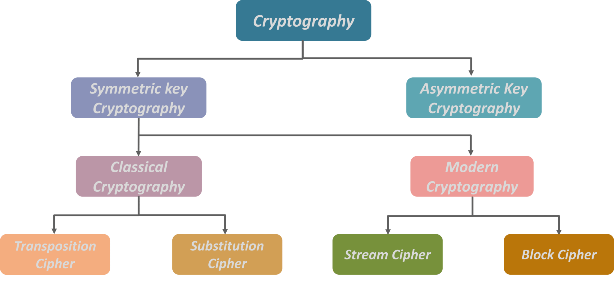 Cryptography Definition Cryptology Britannica Elisabeth Mitchell