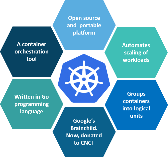 interview questions on docker and kubernetes