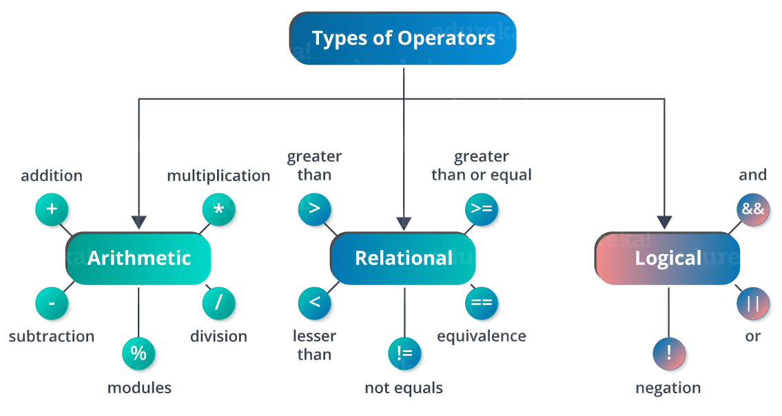 10 Golang Class Diagram RuarriNatalie