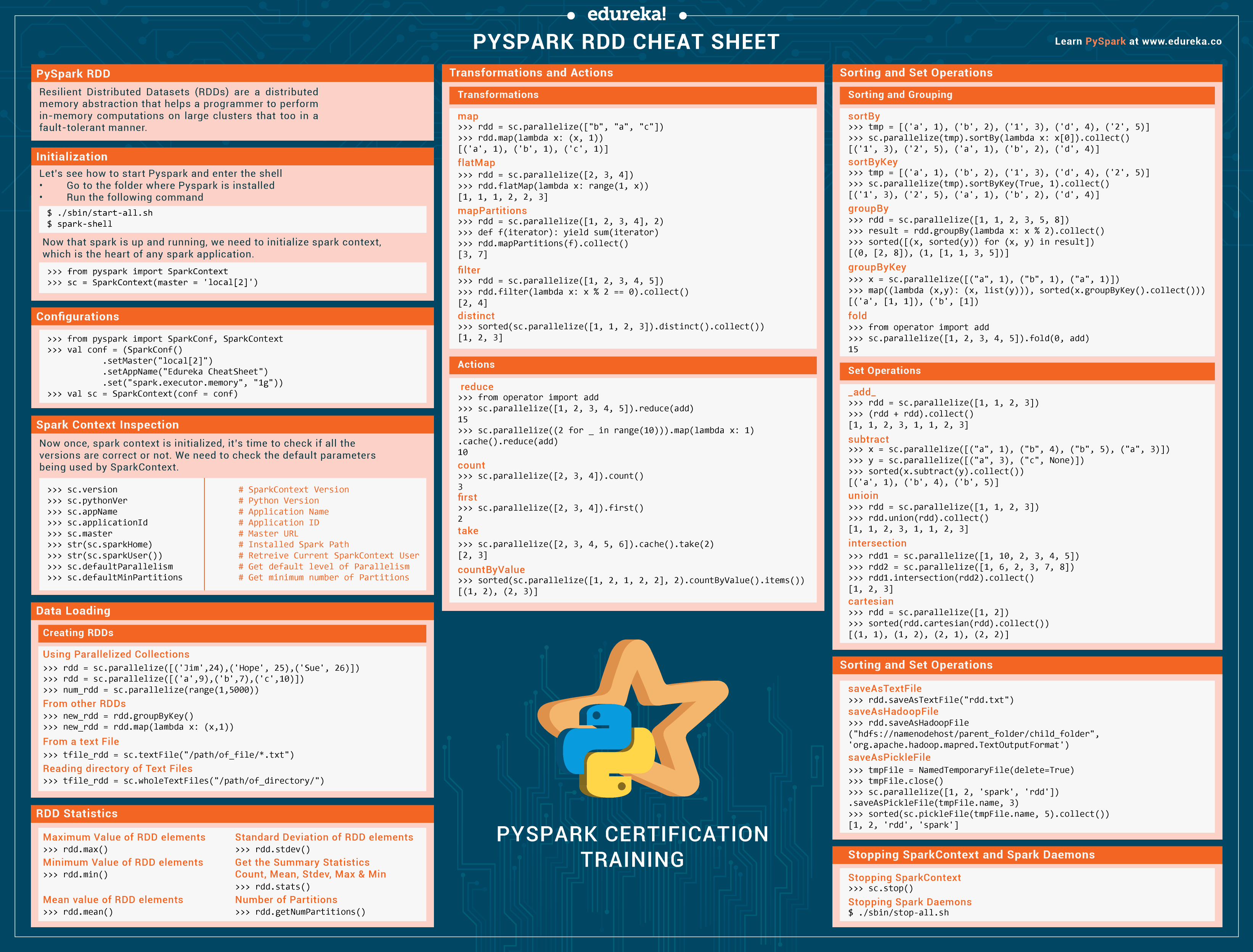 Pyspark Cheat Sheet Spark Rdd Commands In Python Edureka