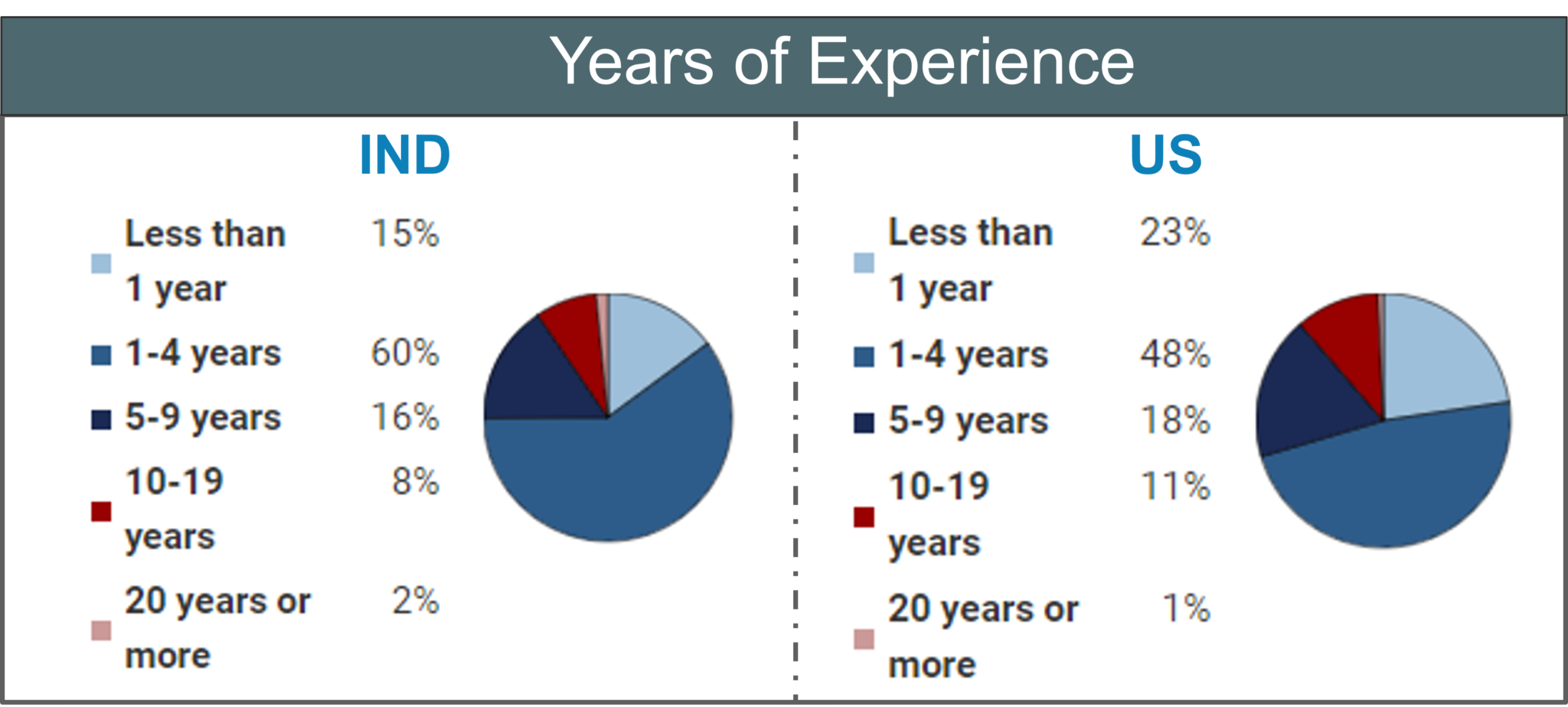 Data Scientist Salary How Much Does A Data Scientist Earn Edureka